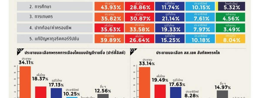 2026大选风向初现，人民党在四大政策领域全面占优