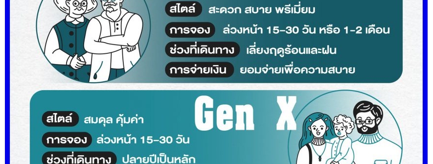 舒适、性价比还是体验感？泰国三大世代旅行真相揭秘