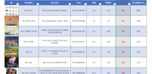 大批IP盲盒清仓，全打包价格还可谈