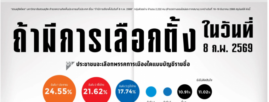 大选前民调显示：人民党支持率持续领跑，为泰党紧随其后