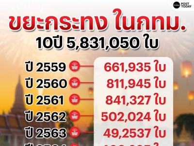 2025年水灯节垃圾量创10年新低！】