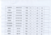 全套酒店厨房设备 冰箱 工作台 水池 锅灶 烧烤炉 全新未拆封 未使用 便宜处理