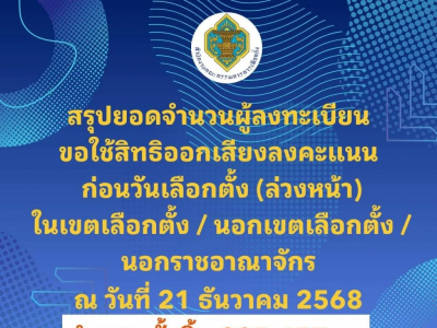 大选在即，泰国选举委员会称已有20万人申请提前投票和海外投票