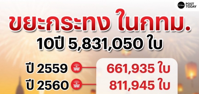 2025年水灯节垃圾量创10年新低！】