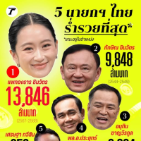 盘点泰国前5名最富有总理，前总理佩通坦最有钱！