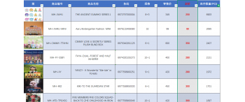 大批IP盲盒清仓，全打包价格还可谈
