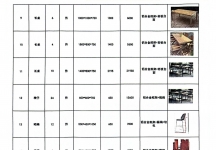 项目停业 全套酒店家具 沙发椅子长桌户外桌椅卡座 全新未拆封 未使用 便宜处理