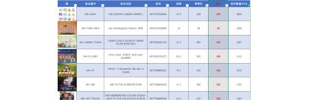 大批IP盲盒清仓，全打包价格还可谈
