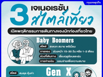 舒适、性价比还是体验感？泰国三大世代旅行真相揭秘