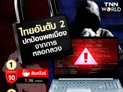 泰国防骗力惊人！全球第33、东盟第二