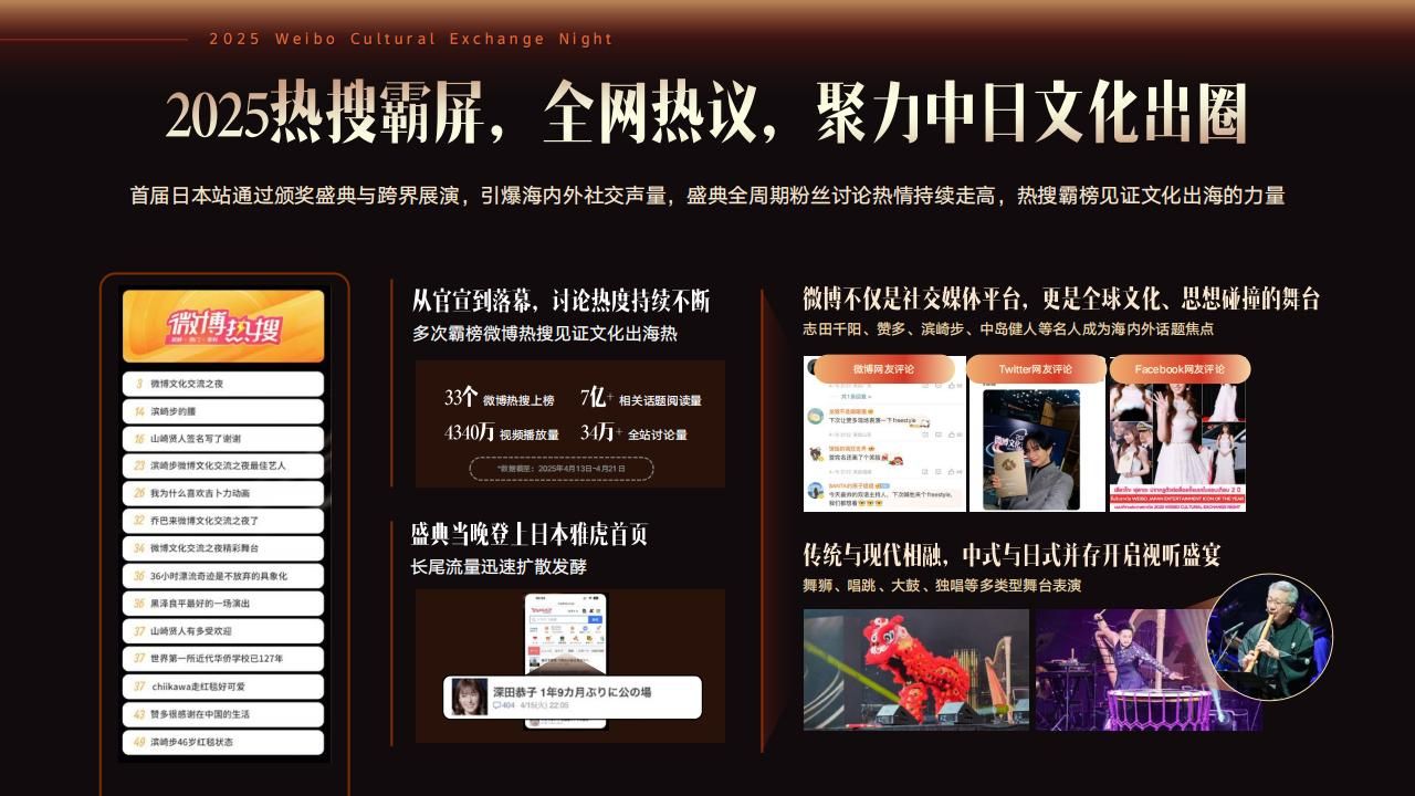 2025微博文化交流之夜·泰国站招商方案-V2_04.jpg