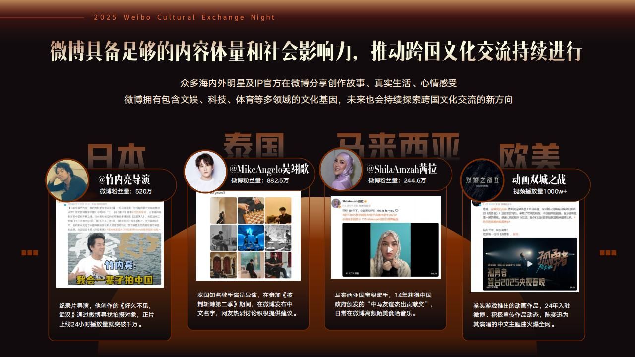 2025微博文化交流之夜·泰国站招商方案-V2_05.jpg
