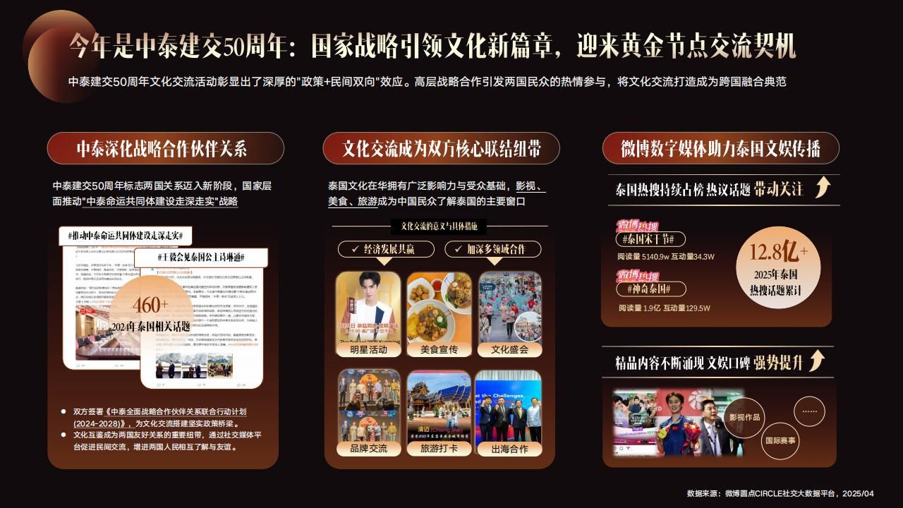 2025微博文化交流之夜·泰国站招商方案-V2_09.jpg
