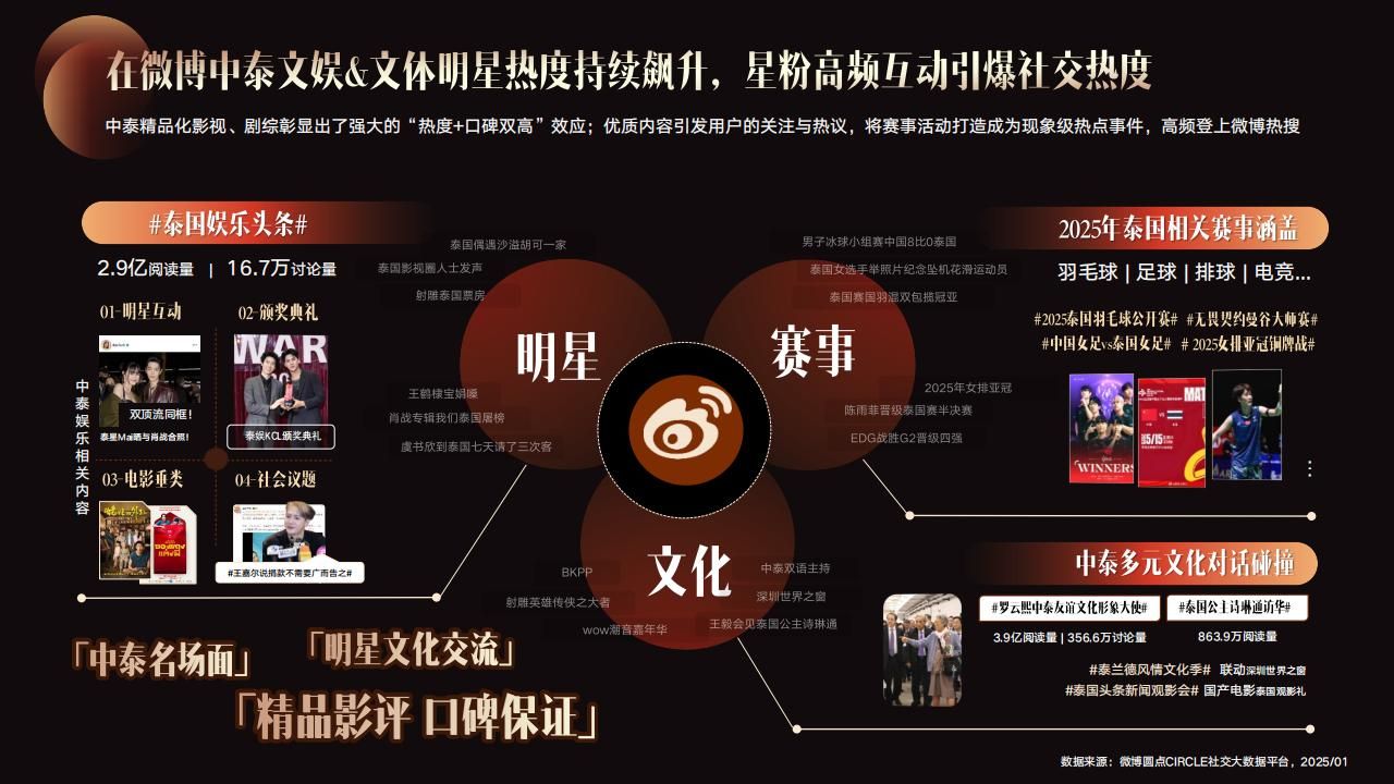 2025微博文化交流之夜·泰国站招商方案-V2_10.jpg