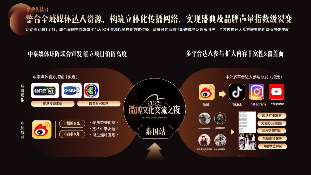 2025微博文化交流之夜·泰国站招商方案-V2_15.jpg
