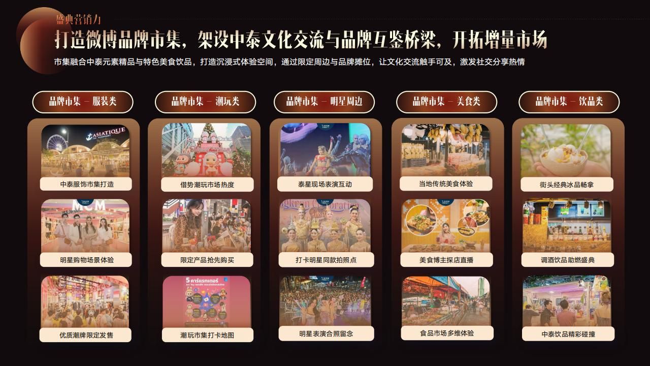 2025微博文化交流之夜·泰国站招商方案-V2_18.jpg