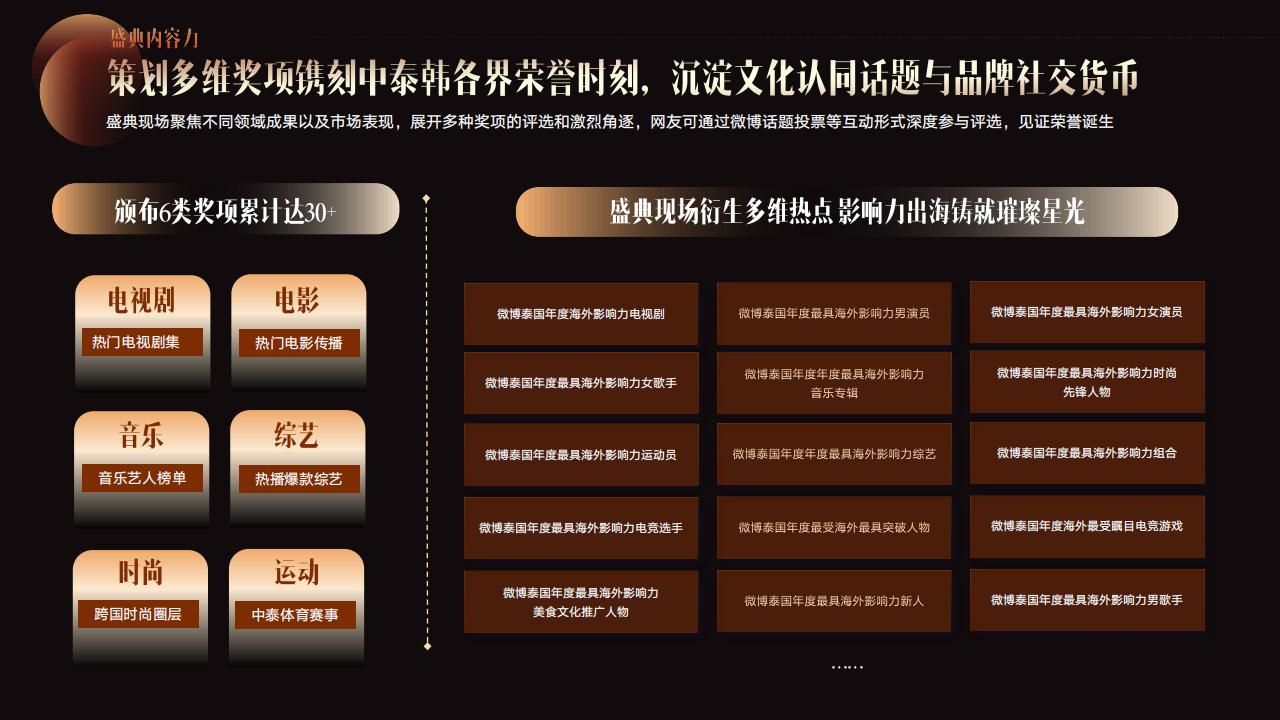 2025微博文化交流之夜·泰国站招商方案-V2_16.jpg