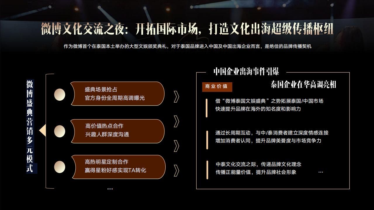 2025微博文化交流之夜·泰国站招商方案-V2_20.jpg