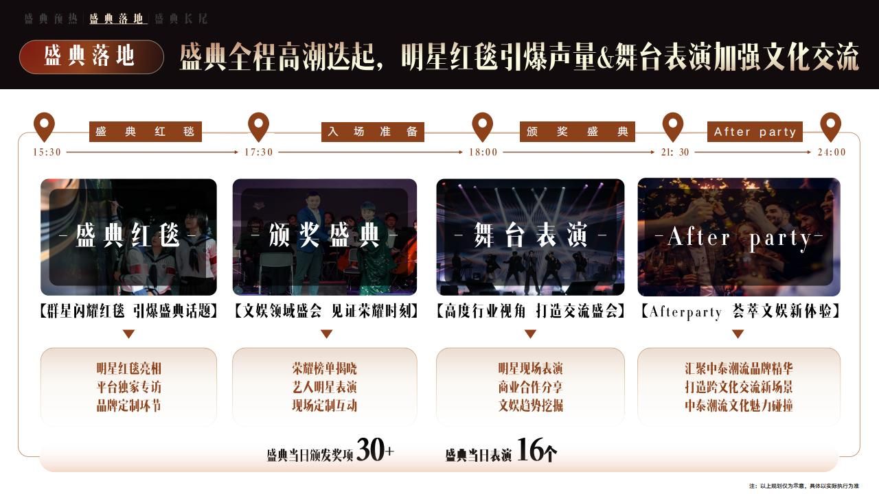 2025微博文化交流之夜·泰国站招商方案-V2_26.jpg
