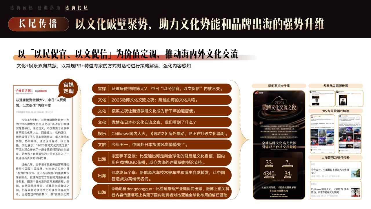 2025微博文化交流之夜·泰国站招商方案-V2_30.jpg