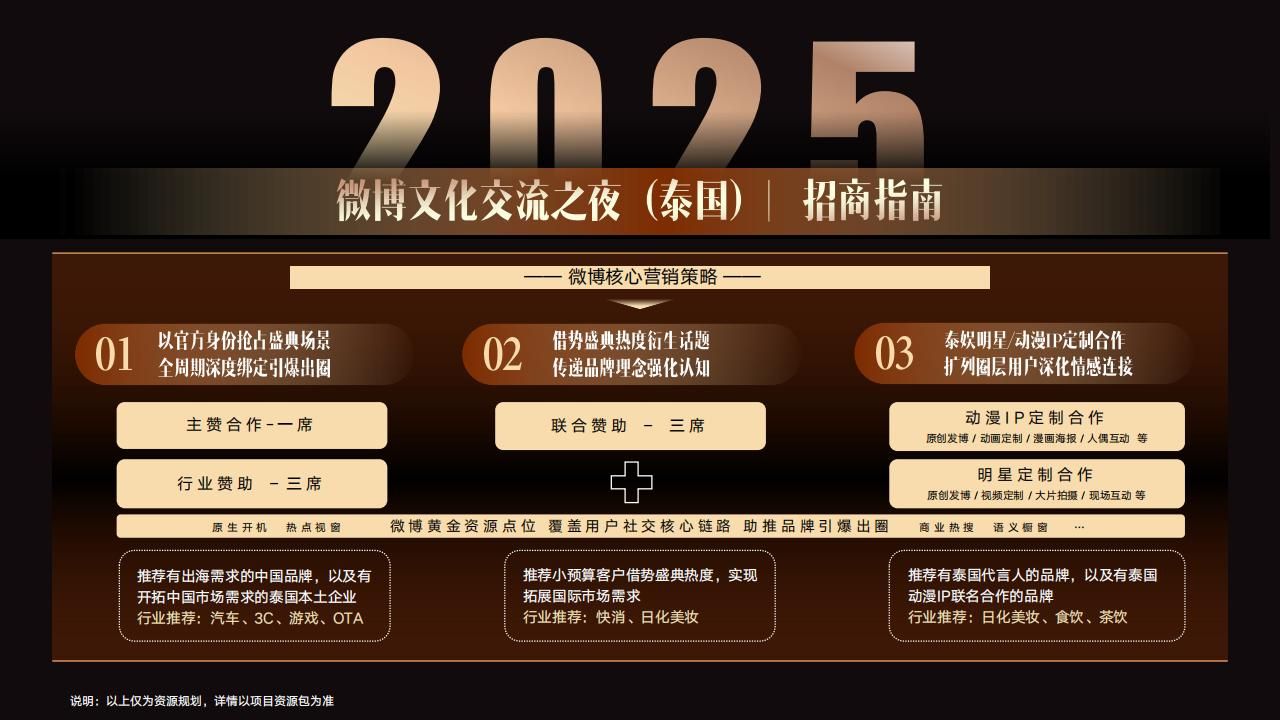 2025微博文化交流之夜·泰国站招商方案-V2_32.jpg