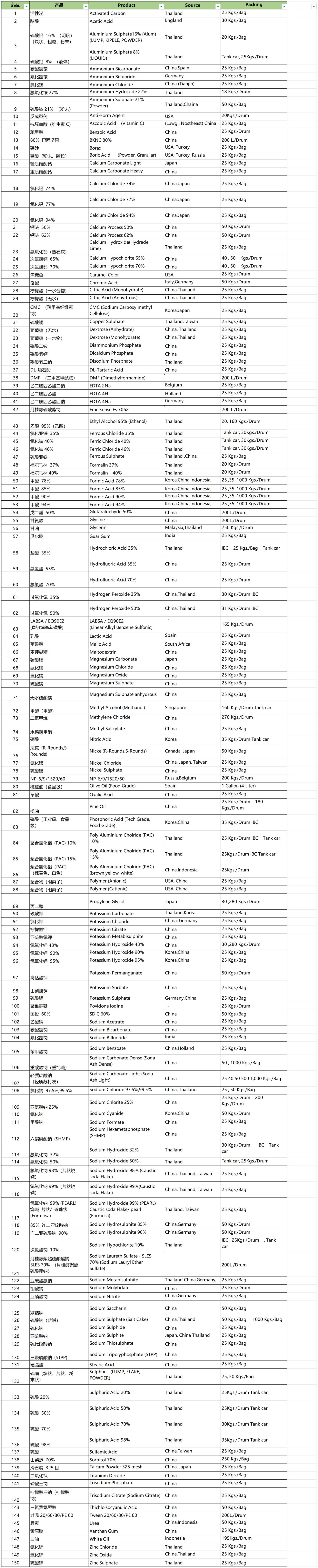 泰国仓目录_Sheet1.jpg