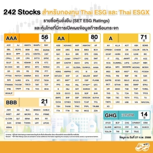 泰股上市公司 ESG 評級