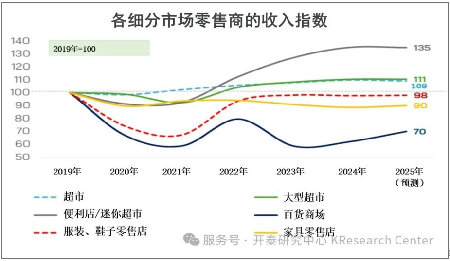 圖表來自: 開泰研讨中心