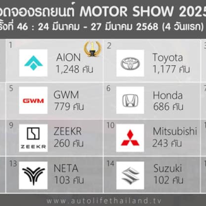 第46届曼谷国际车展前四天订单突破7833辆，广汽埃安领跑