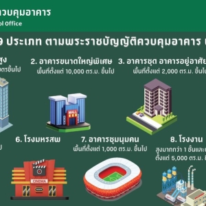 曼谷市政工程局公布震後建築檢查標準流程