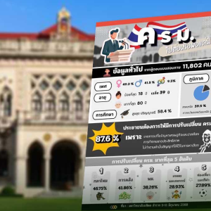 民调显示：在处理泰柬边境争端方面泰民信任军方超过政府！