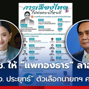 民调显示：泰国民众希望佩通坦离职，支持前总理巴育再任
