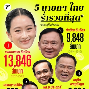 西那瓦家族包揽泰国“最富有总理”前两位