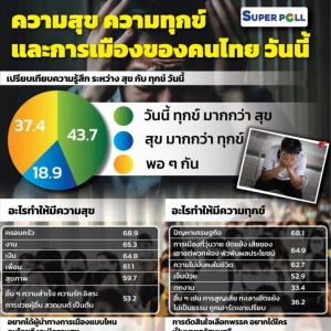 泰国幸福指数告急，七成民众陷入“经济焦虑与政治失望”