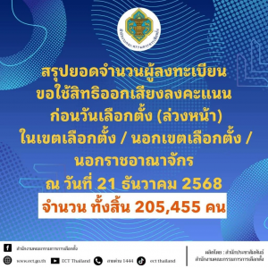 大选在即，泰国选举委员会称已有20万人申请提前投票和海外投票