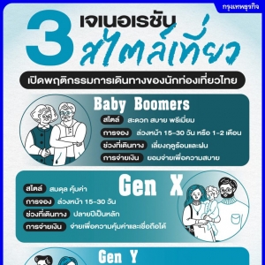 舒适、性价比还是体验感？泰国三大世代旅行真相揭秘