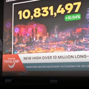 泰旅局：2026年远程游客市场有望突破7000亿泰铢收入