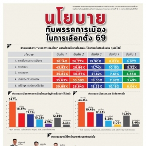2026大选风向初现，人民党在四大政策领域全面占优