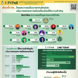 民意调查结果显示，泰国新总理候选人纳塔蓬领先于阿努廷